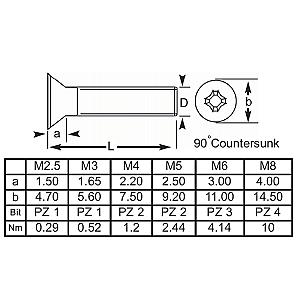 M33 x 1 Metre High Tensile Grade 10.9 Studding (Threaded Rod), Steel Self Colour DIN 975