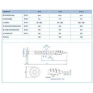 Dormer 55 Piece (Drill Boy) A002 HSS Drill Bit Set 1mm-13mm x 0.5mm A099 DRILLBOYXL