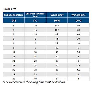 Dormer A108 HSS Jobber Drill Bits for Stainless Steel