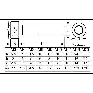 Spring Tension Pins Stainless Steel A2
